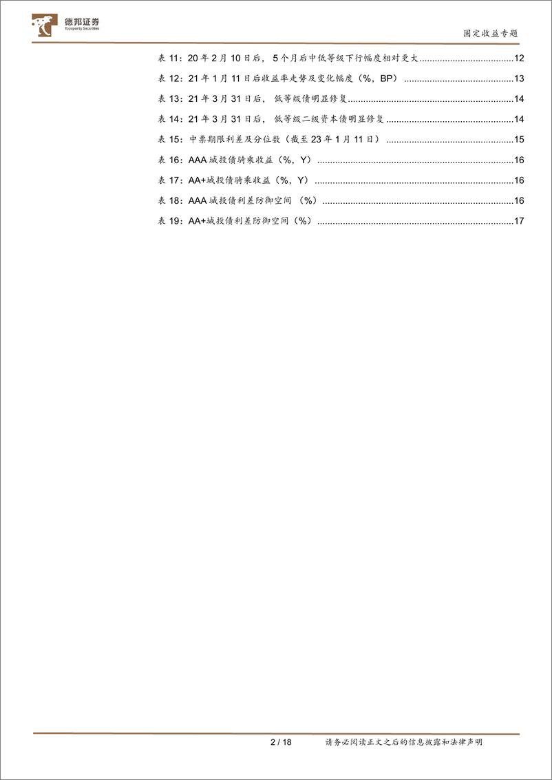 《信用利差系列研究之二：当前信用利差分析，兼论信用利差什么情况下会收窄-20230116-德邦证券-19页》 - 第4页预览图