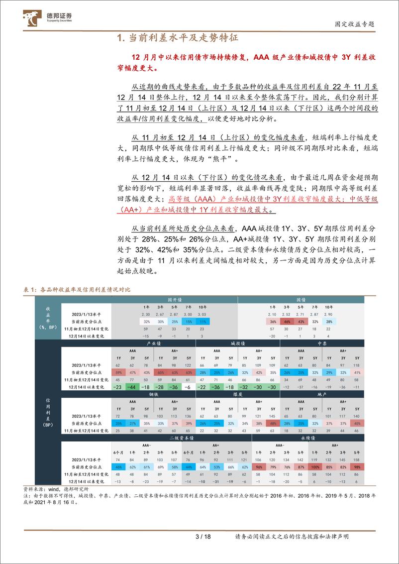 《信用利差系列研究之二：当前信用利差分析，兼论信用利差什么情况下会收窄-20230116-德邦证券-19页》 - 第5页预览图