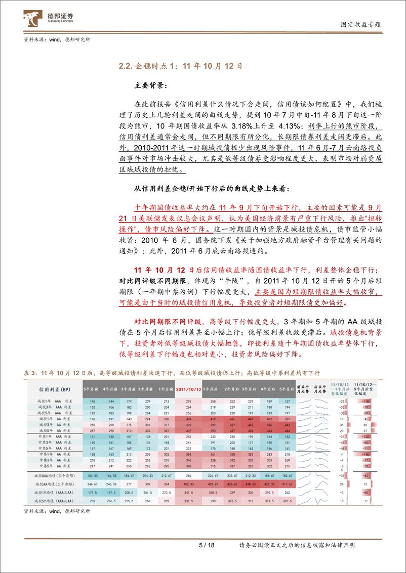 《信用利差系列研究之二：当前信用利差分析，兼论信用利差什么情况下会收窄-20230116-德邦证券-19页》 - 第7页预览图