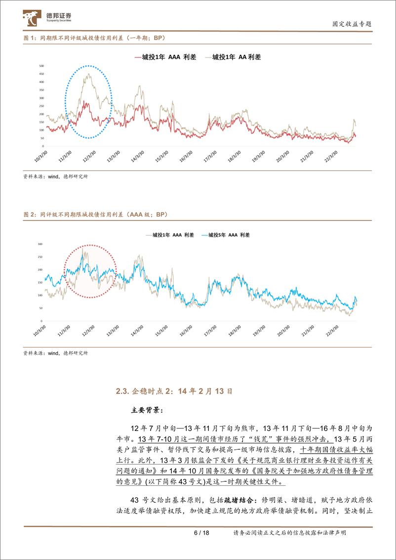 《信用利差系列研究之二：当前信用利差分析，兼论信用利差什么情况下会收窄-20230116-德邦证券-19页》 - 第8页预览图