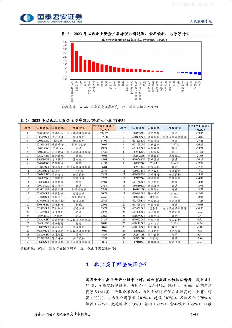 《国泰君安-A股策略专题，增量视角：2023年北上资金的配置变化-230421》 - 第6页预览图