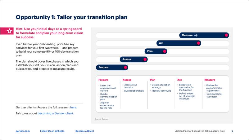 《Gartner_2023新任高管行动计划工具包_英文版_》 - 第3页预览图