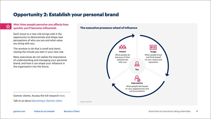 《Gartner_2023新任高管行动计划工具包_英文版_》 - 第4页预览图