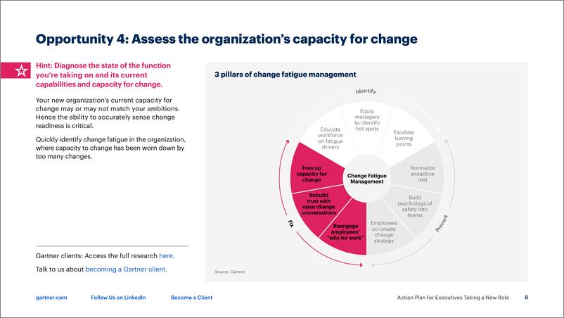 《Gartner_2023新任高管行动计划工具包_英文版_》 - 第8页预览图