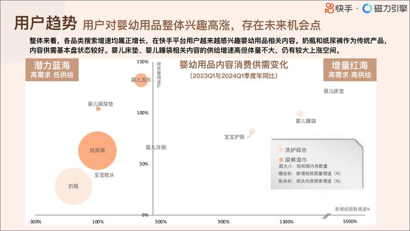 《行业人群画像婴幼用品类目-19页》 - 第5页预览图