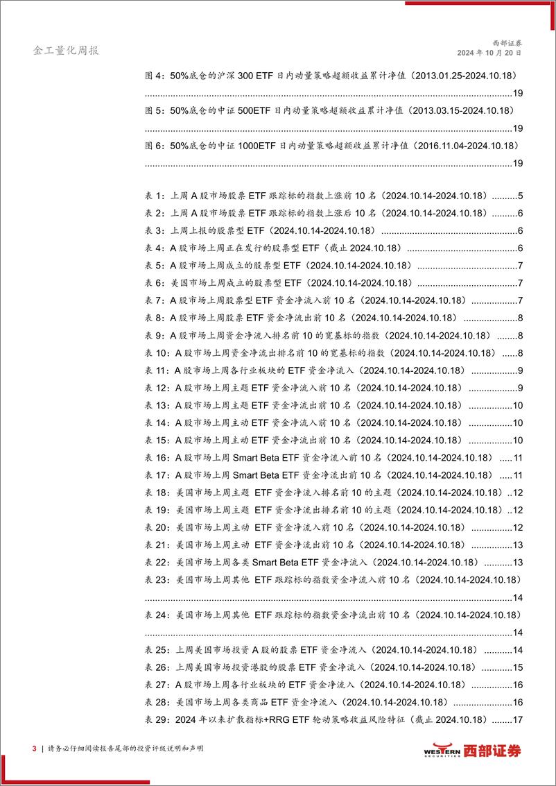 《ETF市场扫描与策略跟踪：中证A50ETF合计净流入居前-241020-西部证券-20页》 - 第3页预览图