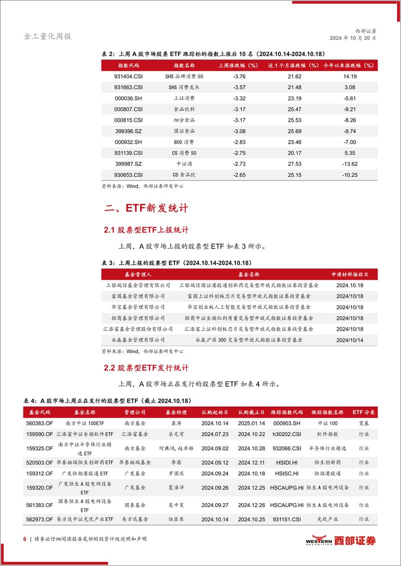 《ETF市场扫描与策略跟踪：中证A50ETF合计净流入居前-241020-西部证券-20页》 - 第6页预览图