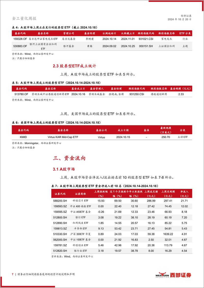 《ETF市场扫描与策略跟踪：中证A50ETF合计净流入居前-241020-西部证券-20页》 - 第7页预览图