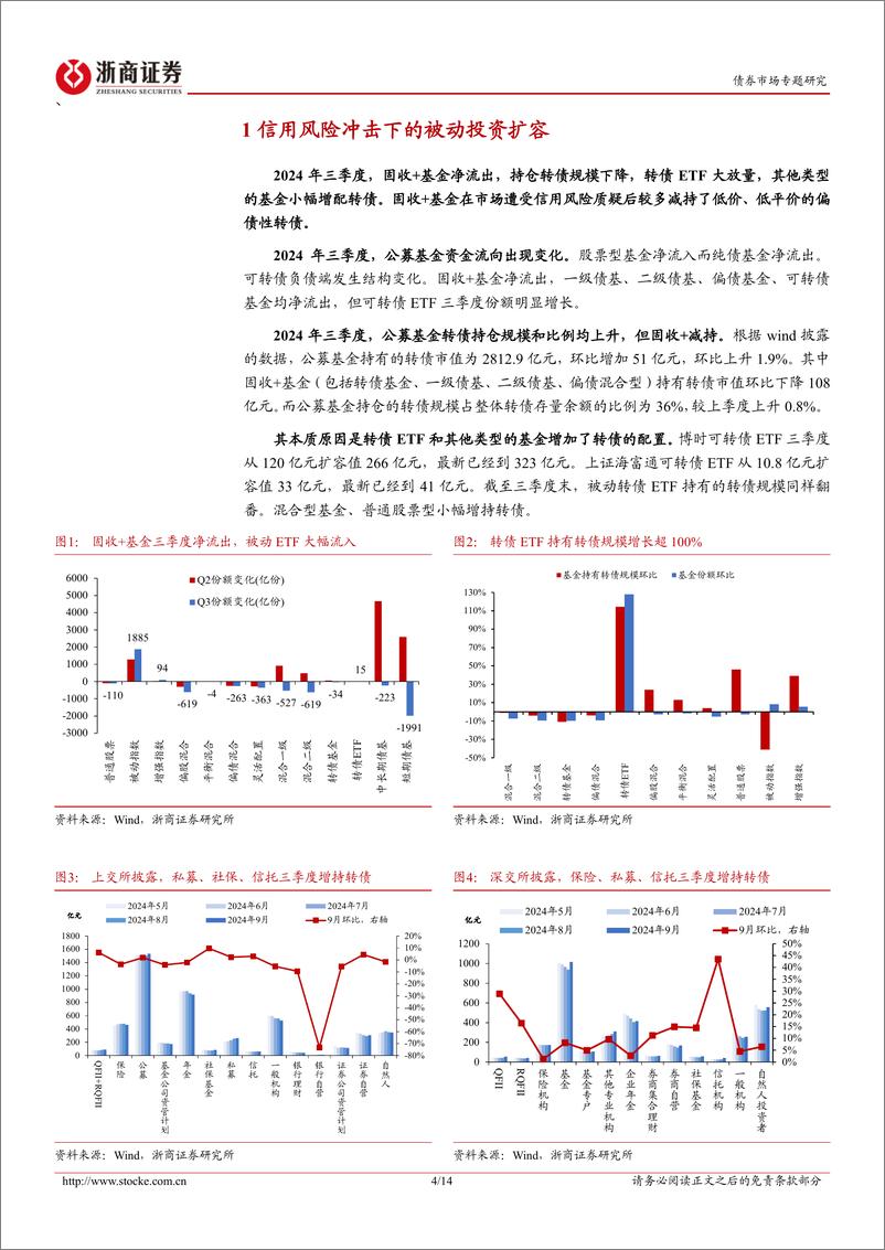 《公募基金2024年三季报分析：防御与进攻-241029-浙商证券-14页》 - 第4页预览图