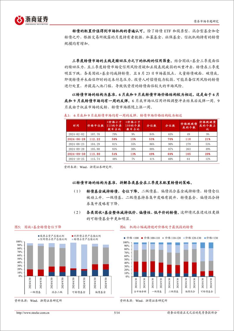 《公募基金2024年三季报分析：防御与进攻-241029-浙商证券-14页》 - 第5页预览图