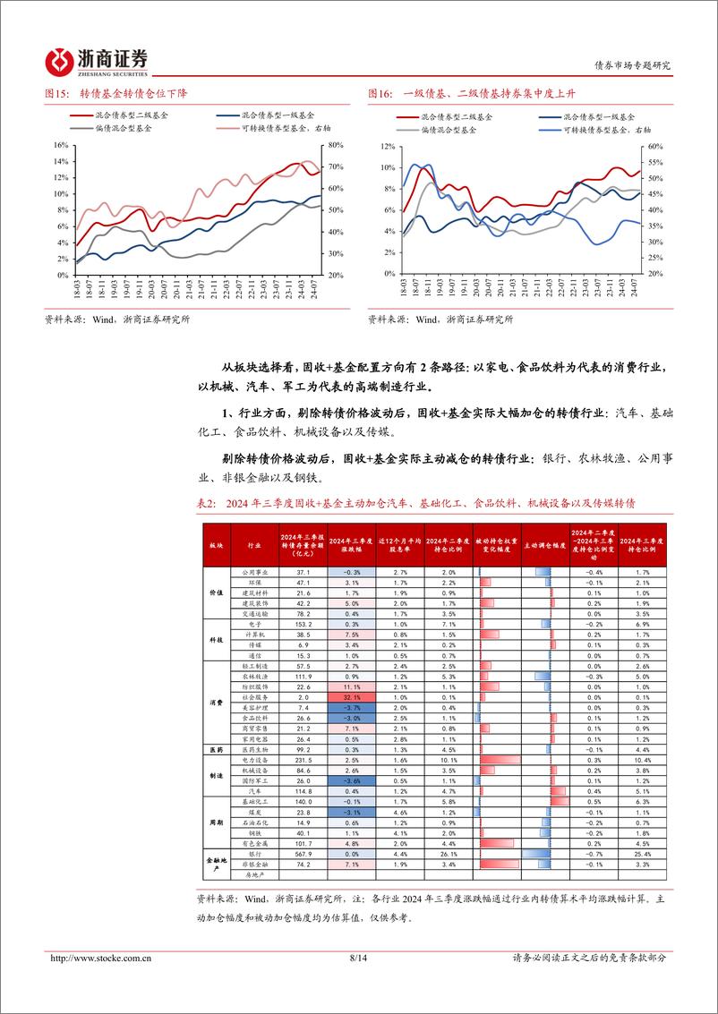 《公募基金2024年三季报分析：防御与进攻-241029-浙商证券-14页》 - 第8页预览图