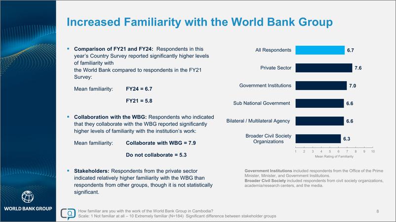 《世界银行-2024财年柬埔寨国家意见调查报告（英）-43页》 - 第8页预览图