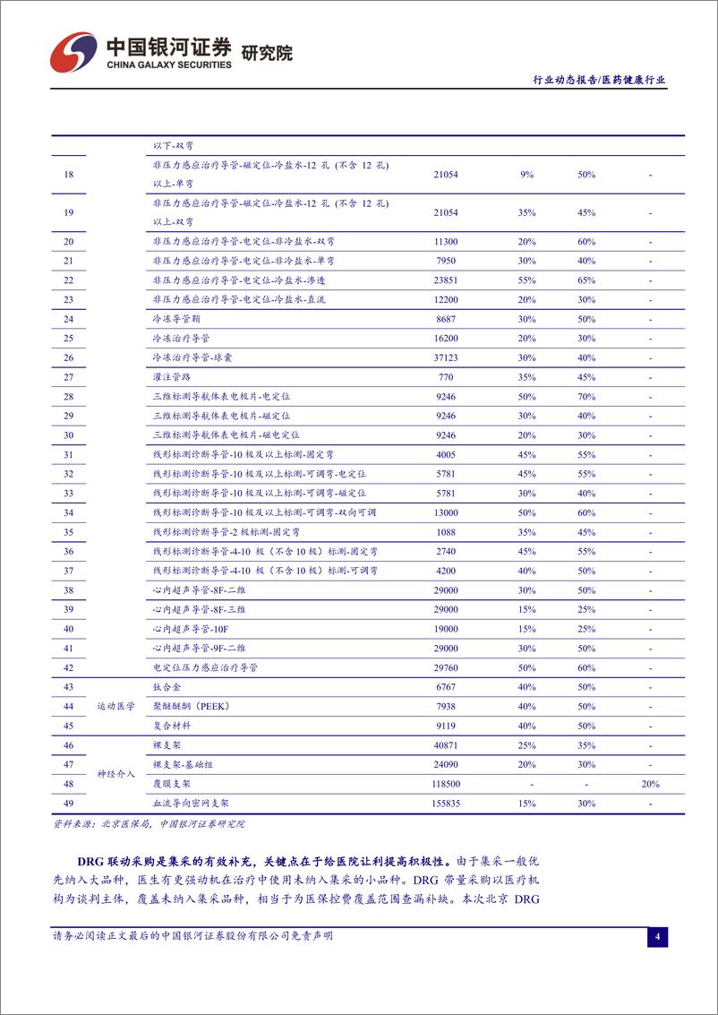 《医药行业月报：政策温和推进，看好医药二季度经营表现-20230602-银河证券-18页》 - 第5页预览图