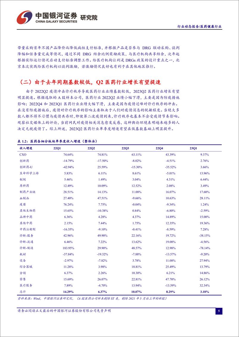 《医药行业月报：政策温和推进，看好医药二季度经营表现-20230602-银河证券-18页》 - 第6页预览图