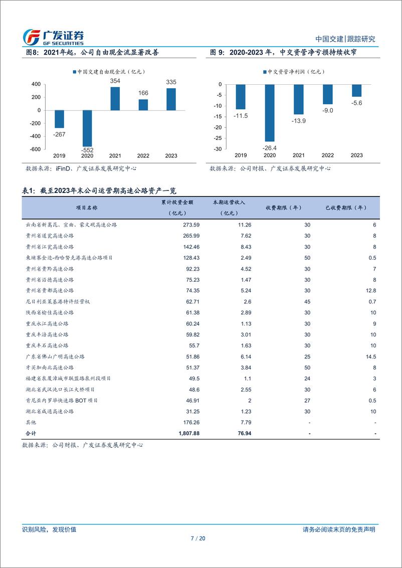 《中国交建(601800)优化投资布局、推动公司国际化，打造国企改革标杆-240717-广发证券-20页》 - 第6页预览图