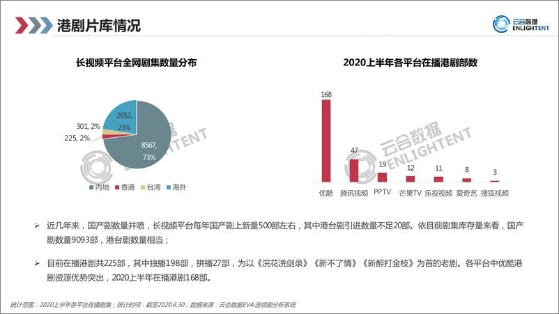 《云合数据-优酷港剧场研究专题报告-2021.2-35页》 - 第4页预览图