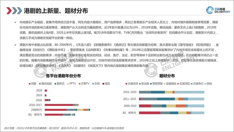 《云合数据-优酷港剧场研究专题报告-2021.2-35页》 - 第5页预览图