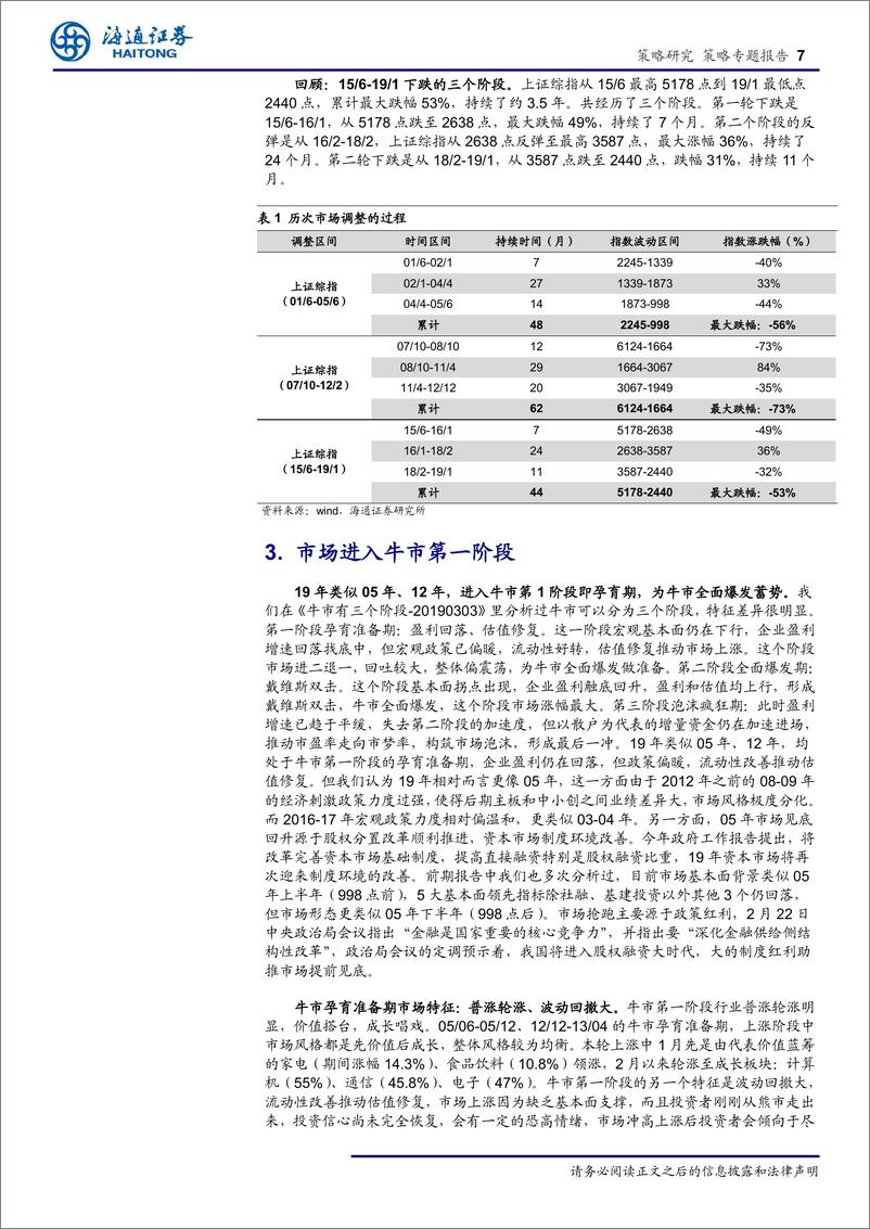 《策略专题报告：再论1年类似05、1年，牛市蓄势-20190319-海通证券-13页》 - 第8页预览图