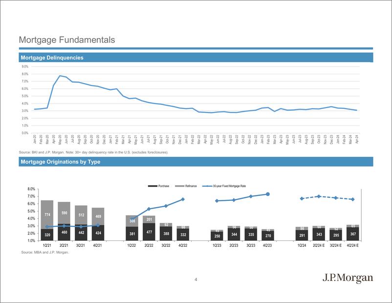 《JPMorgan Econ  FI-Mid-Year 2024 Outlook High Yield Non-Bank Finance-109129897》 - 第7页预览图