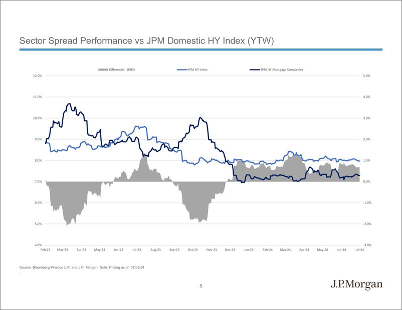 《JPMorgan Econ  FI-Mid-Year 2024 Outlook High Yield Non-Bank Finance-109129897》 - 第8页预览图