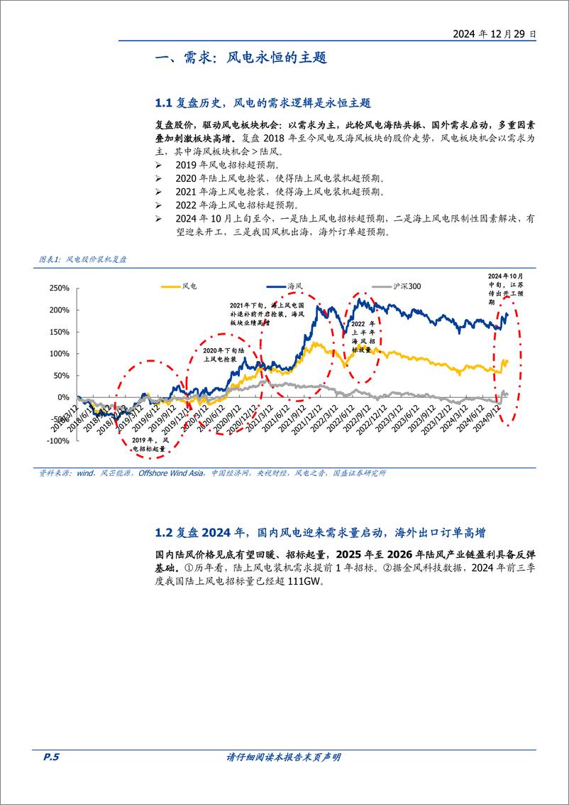 《2025年度风电行业策略：风电新一轮高需求下，双海、整机、大MW是主线-241229-国盛证券-30页》 - 第5页预览图