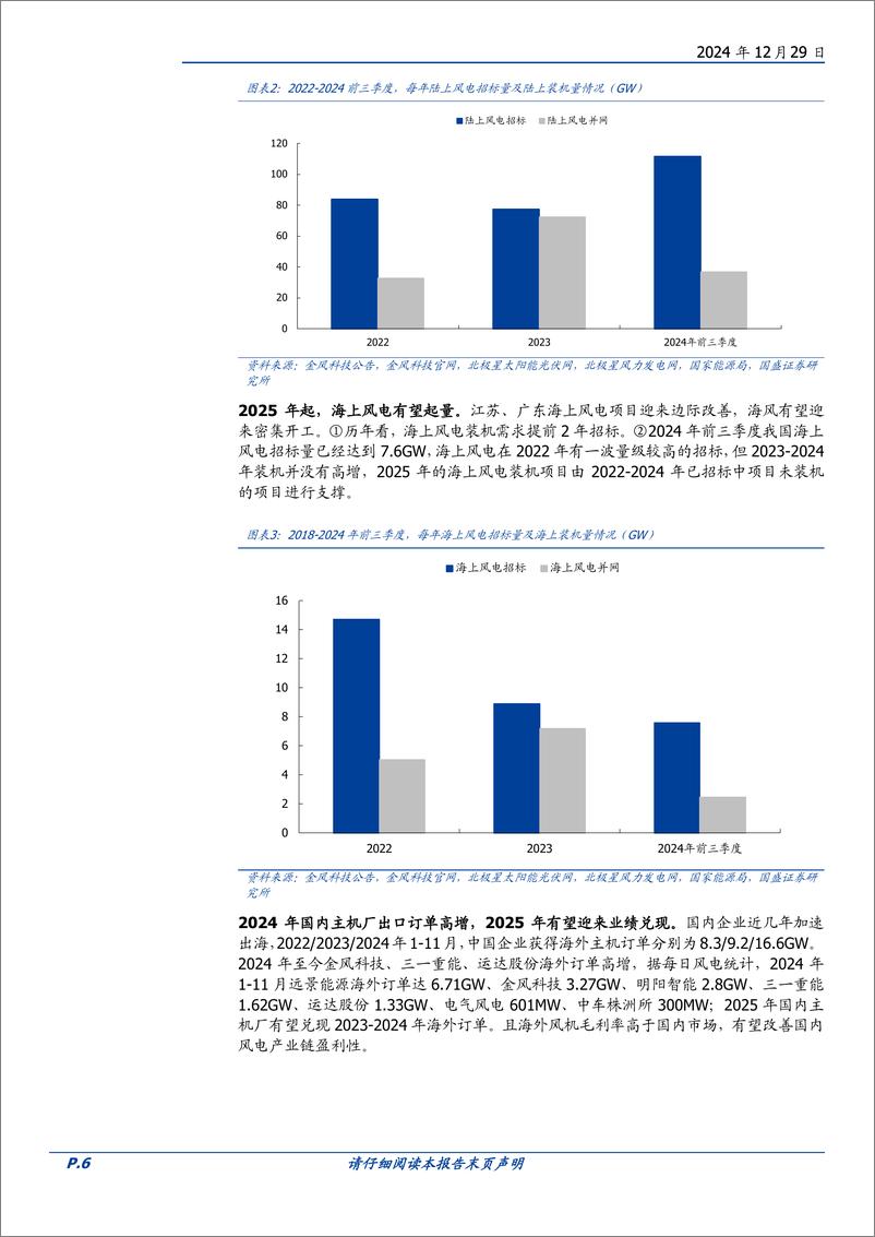 《2025年度风电行业策略：风电新一轮高需求下，双海、整机、大MW是主线-241229-国盛证券-30页》 - 第6页预览图