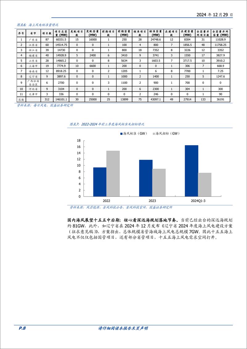 《2025年度风电行业策略：风电新一轮高需求下，双海、整机、大MW是主线-241229-国盛证券-30页》 - 第8页预览图