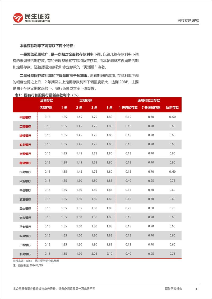 《利率专题：如何看待新一轮存款“降息”？-240730-民生证券-16页》 - 第5页预览图