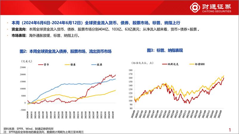 《全球资金观察系列110：北向流入TMT板块43亿元-240615-财通证券-30页》 - 第5页预览图