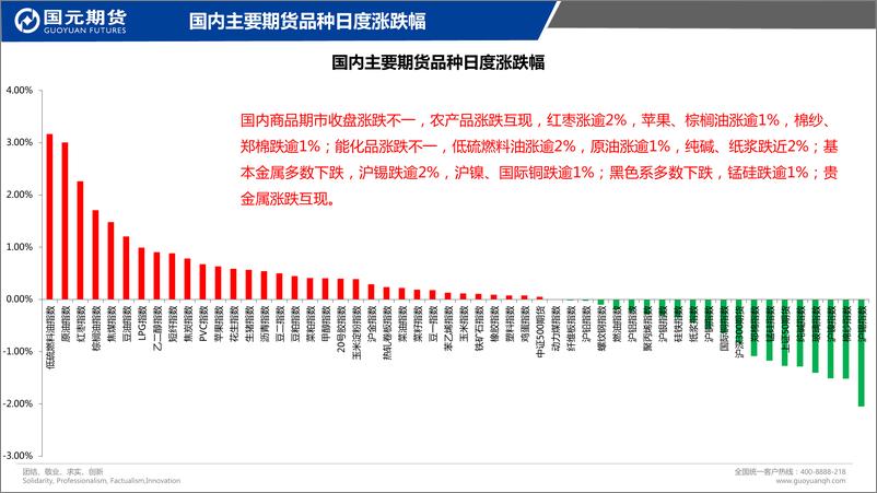 《国元点睛-20230224-国元期货-16页》 - 第3页预览图