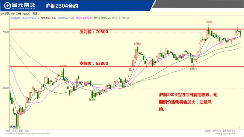 《国元点睛-20230224-国元期货-16页》 - 第4页预览图