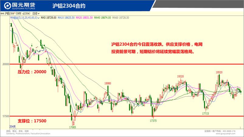 《国元点睛-20230224-国元期货-16页》 - 第5页预览图