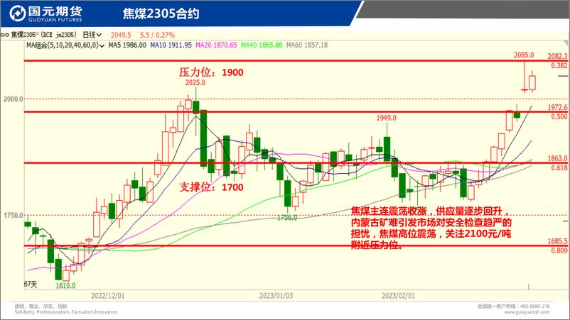 《国元点睛-20230224-国元期货-16页》 - 第7页预览图