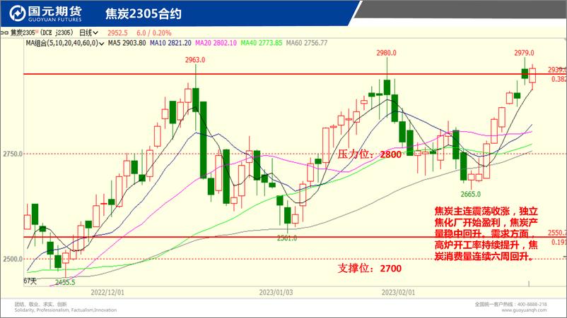 《国元点睛-20230224-国元期货-16页》 - 第8页预览图