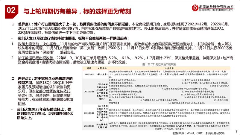 《轻工制造行业：延续结构分化，深度掘金优质个股，竣工存预期差，包装必选或具韧性-20221124-浙商证券-66页》 - 第8页预览图