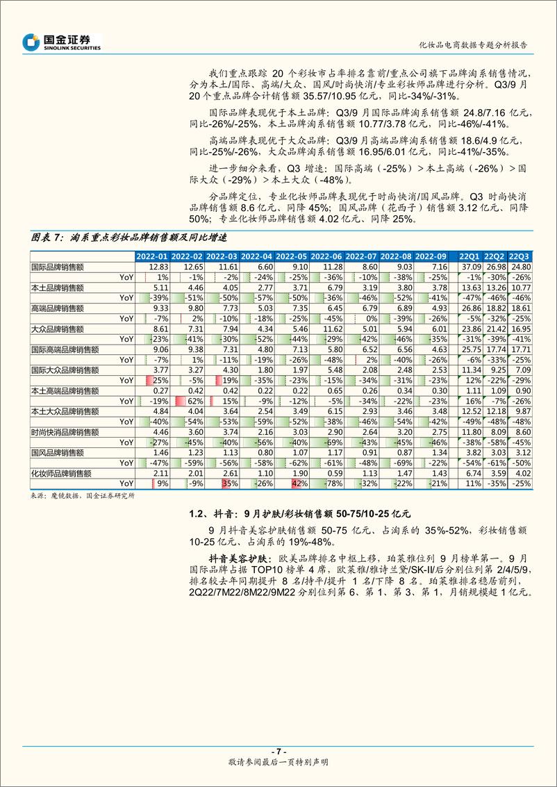 《化妆品行业电商数据专题分析报告：淘系美妆销售回暖，关注品牌商双“11”备战-20221007-国金证券-17页》 - 第8页预览图