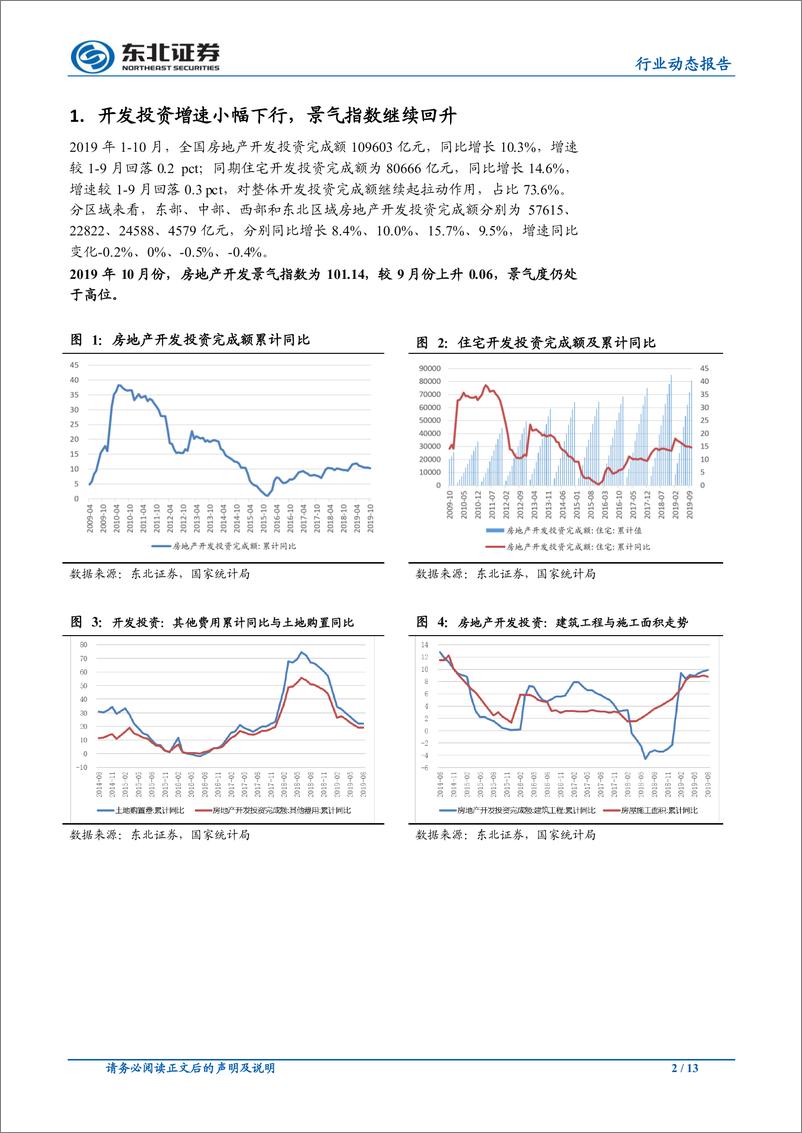 《房地产行业：销售增速年内首次转正，开工回暖竣工持续改善-20191115-东北证券-13页》 - 第3页预览图