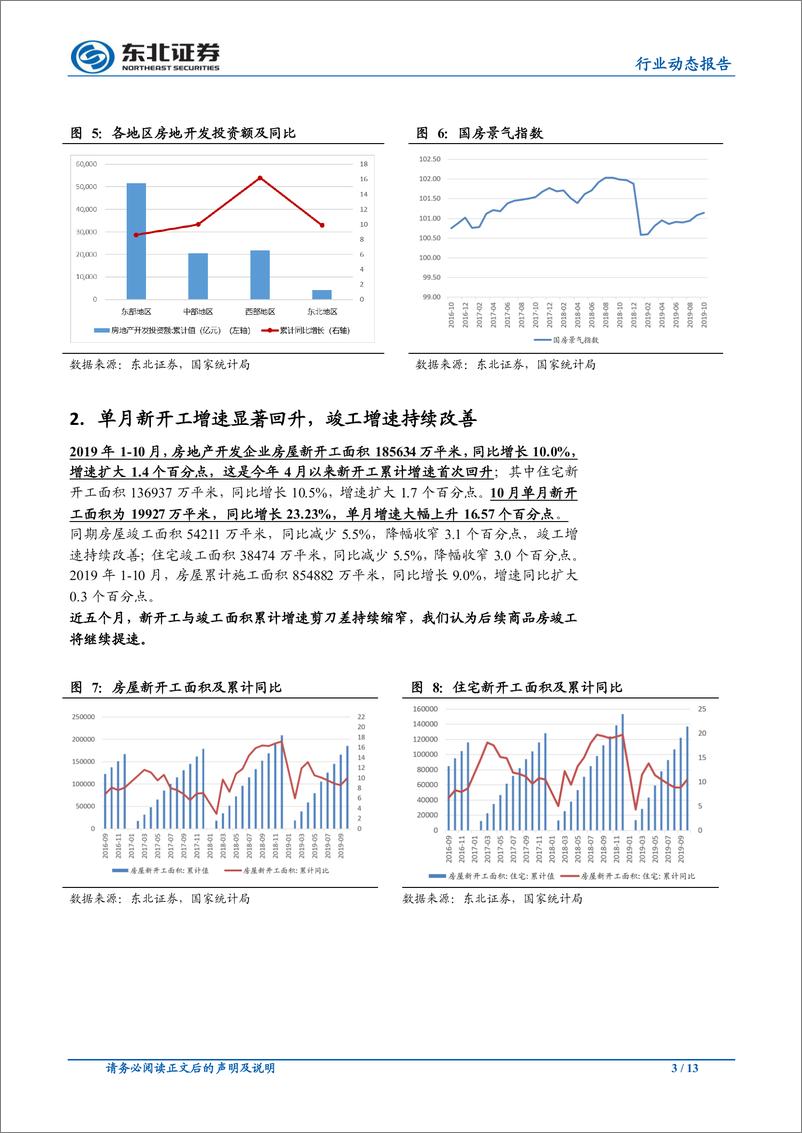 《房地产行业：销售增速年内首次转正，开工回暖竣工持续改善-20191115-东北证券-13页》 - 第4页预览图