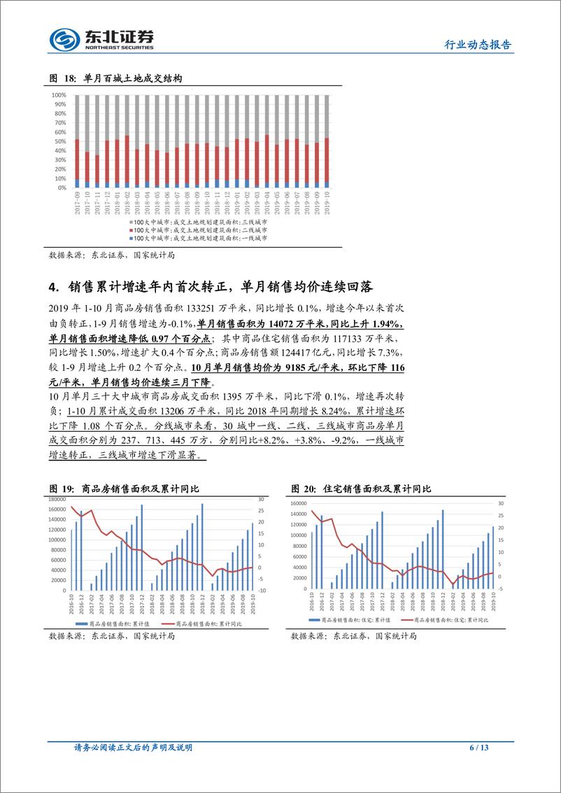 《房地产行业：销售增速年内首次转正，开工回暖竣工持续改善-20191115-东北证券-13页》 - 第7页预览图