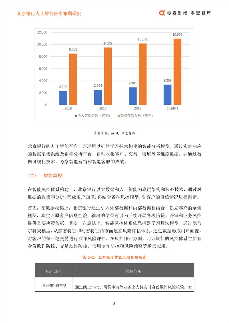 《零壹智库-北京银行人工智能布局V1.1-2019.11.8-15页》 - 第7页预览图