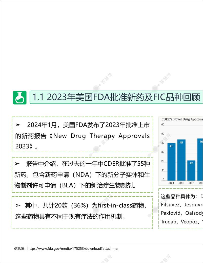 《全球潜力靶点及FIC产品研究调研报告 （2024年第4季度）-47页》 - 第5页预览图