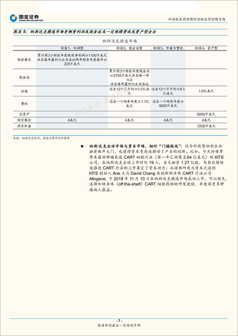 《科创板医药行业前瞻专题：从纳斯达克、港交所之创新制度和估值体系，前瞻科创板之医药布局-20190302-国金证券-24页》 - 第8页预览图