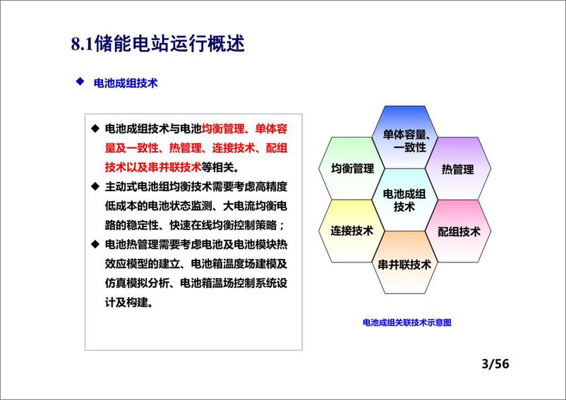 《PPT-储能电站运行控制》 - 第3页预览图