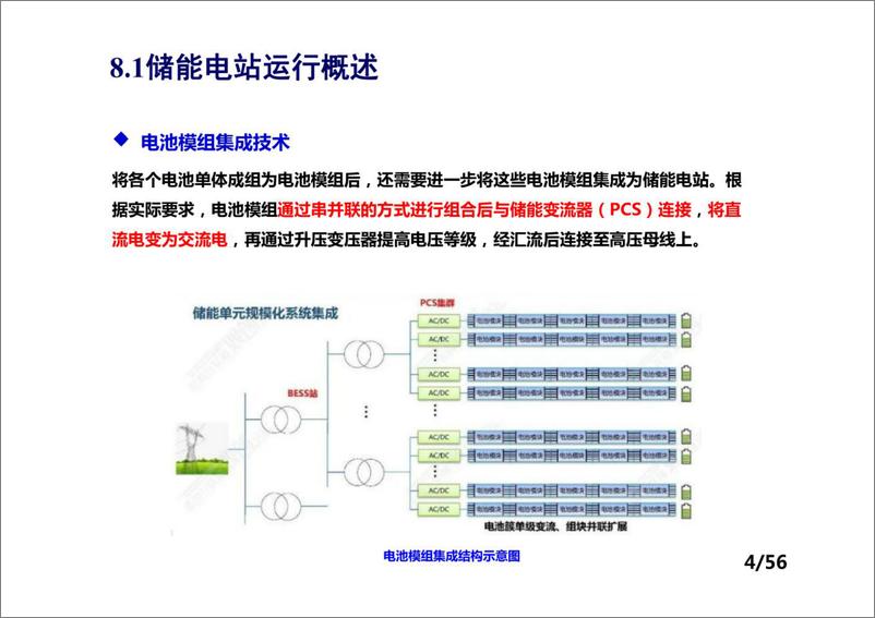 《PPT-储能电站运行控制》 - 第4页预览图