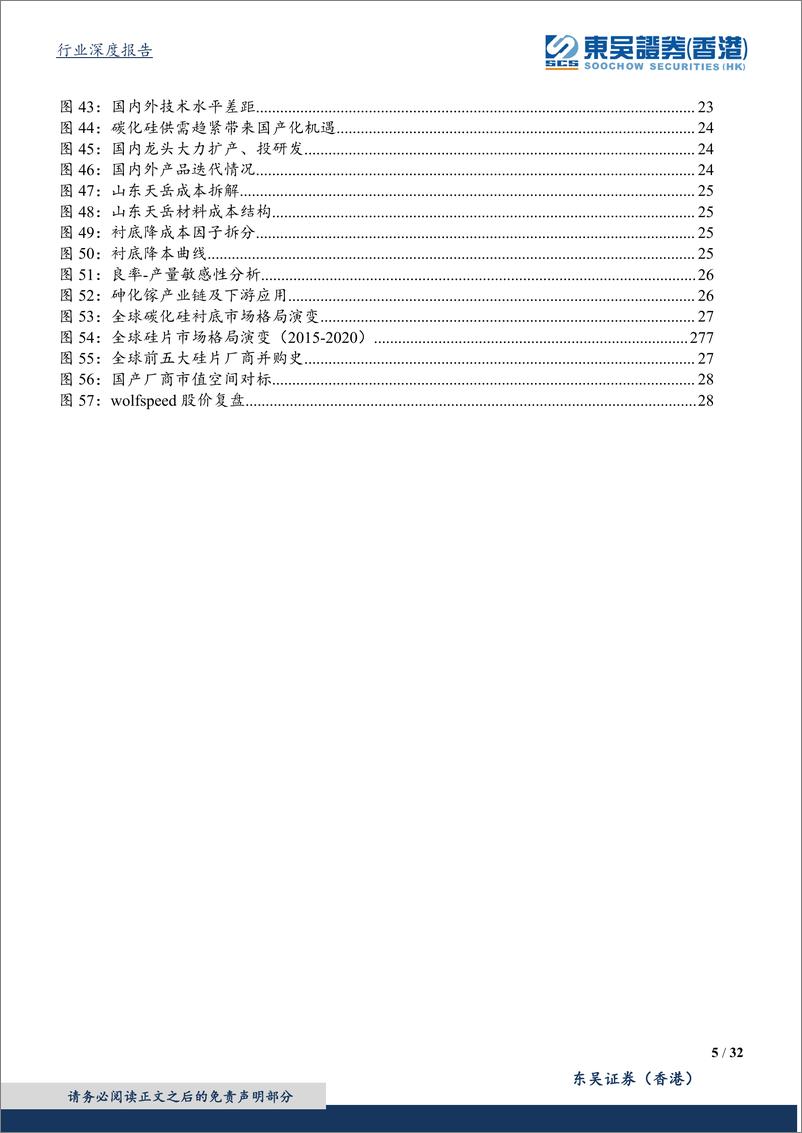 《碳化硅行业海外观察系列一：从wolfspeed发展看碳化硅国产化-20220314-东吴证券（香港）-32页》 - 第6页预览图