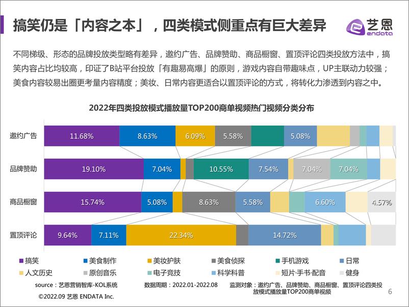 《拥抱Z世代，B站品牌营销爆款指南-艺恩-202209》 - 第6页预览图