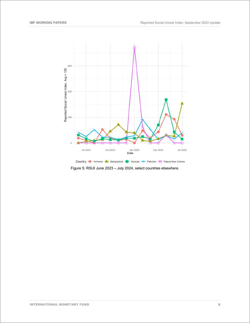 《IMF-报告的社会动荡指数：2024年9月更新（英）-10页》 - 第8页预览图