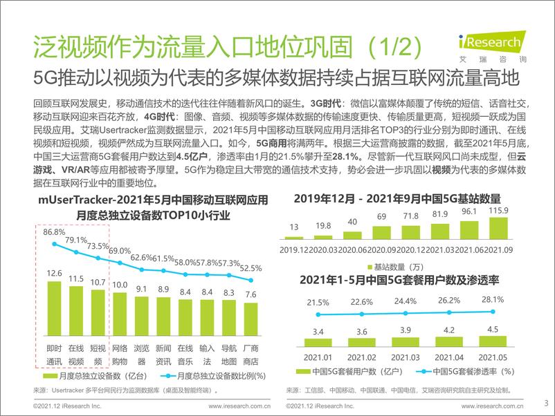 《艾瑞咨询：2021年拥抱数据智能：场景与实践白皮书》 - 第3页预览图