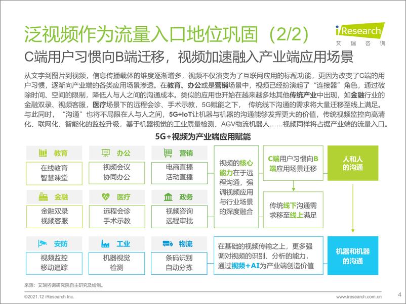 《艾瑞咨询：2021年拥抱数据智能：场景与实践白皮书》 - 第4页预览图