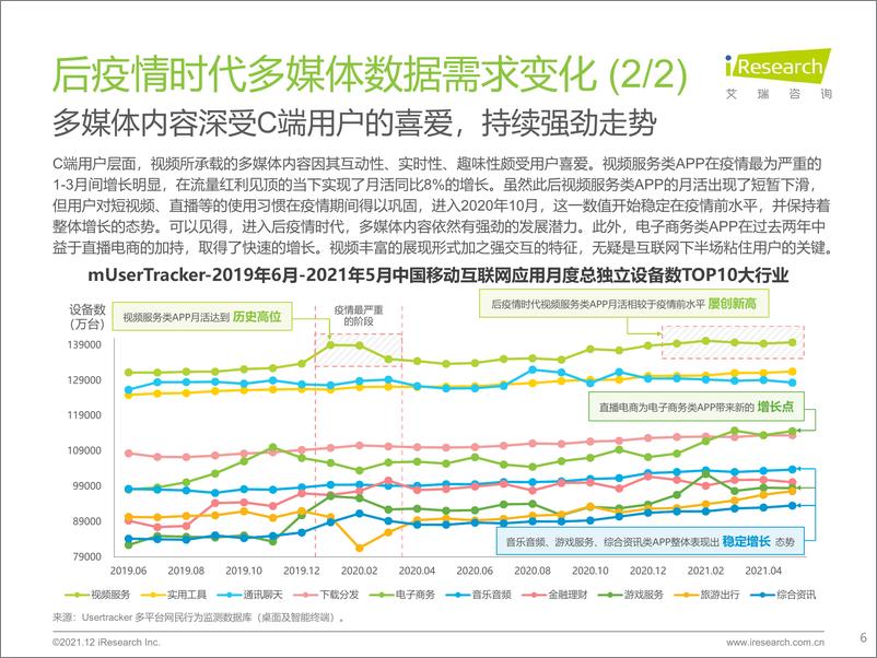 《艾瑞咨询：2021年拥抱数据智能：场景与实践白皮书》 - 第6页预览图